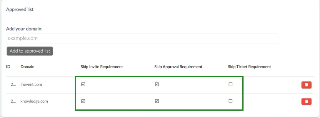 Form requirements