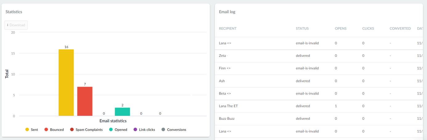 How do I check the email statistics?