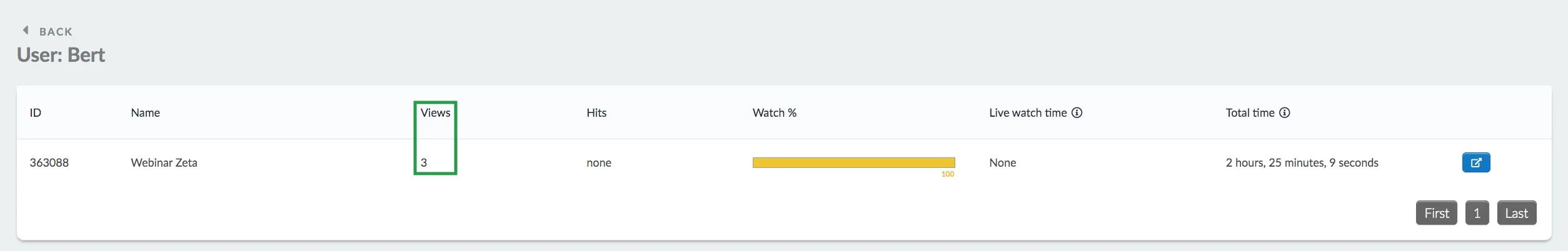  the number of times each user watched each session