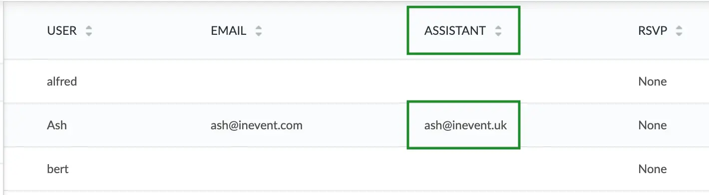Assistant email on attendee's column
