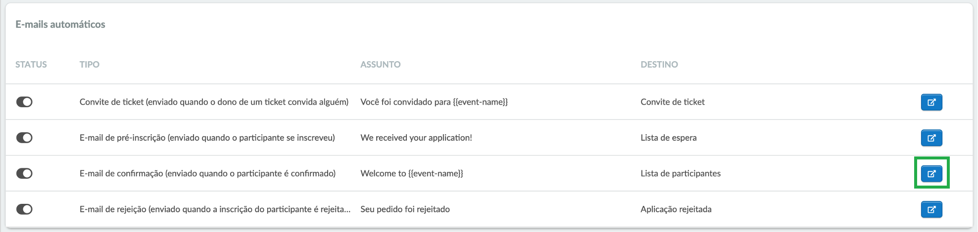 E-mails automáticos