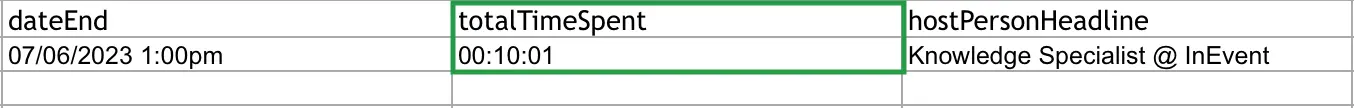 Image showing the Totaltimespent field on the report