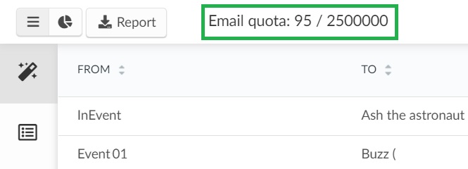 Email quota