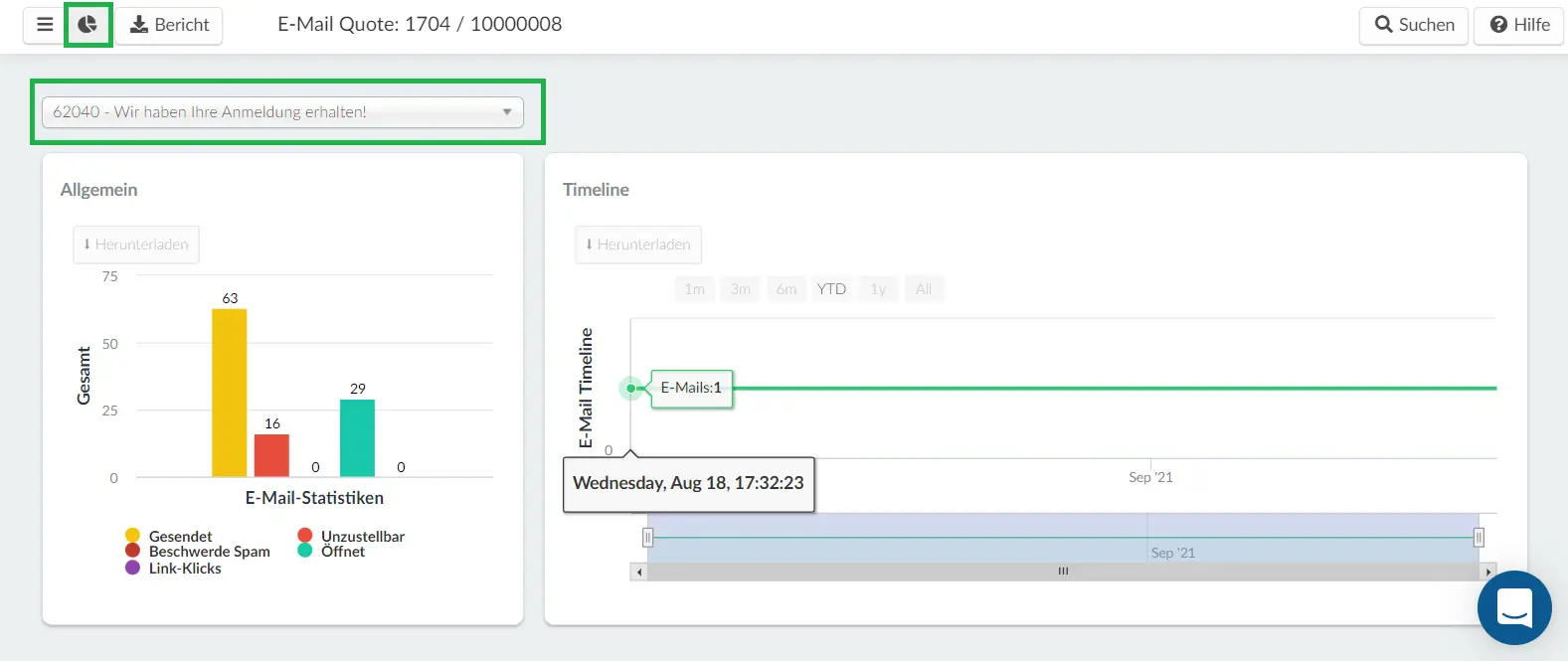 Email logs charts