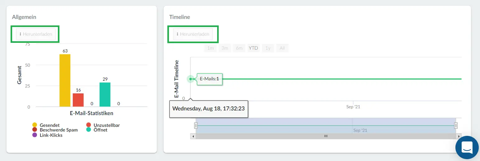 Downloading email charts