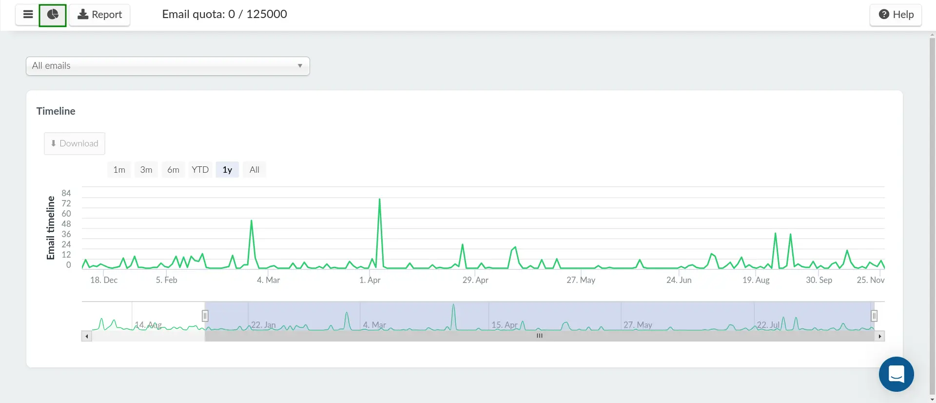 Screenshots of email statistics