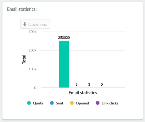Email statistics chart image