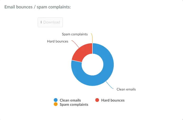 E-mail bounces chart image