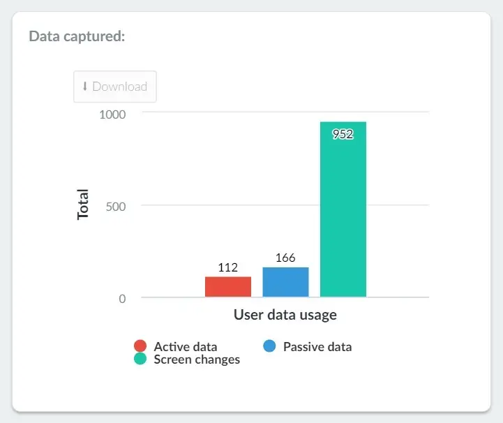 Data captured chart image