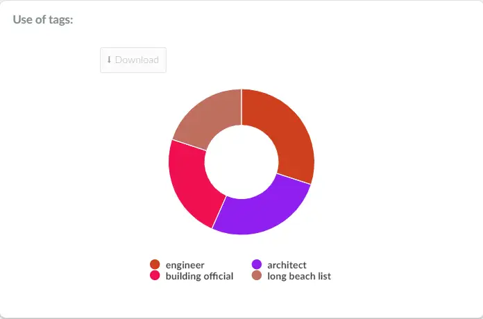 usage tags chart