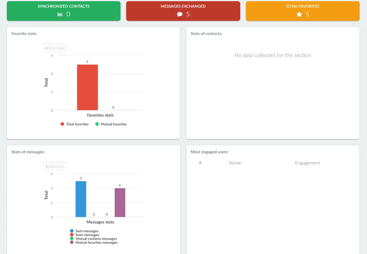 Users dashboard report