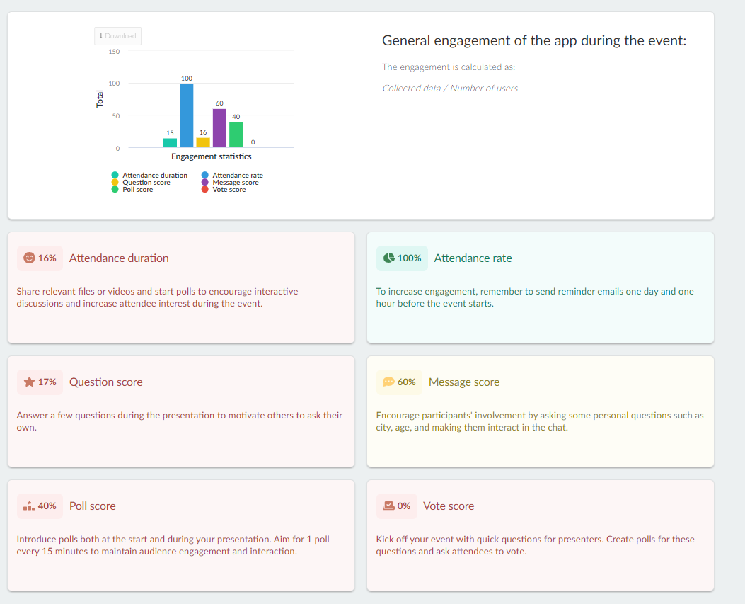 Image showing the Engagement score board in the Live analytics page