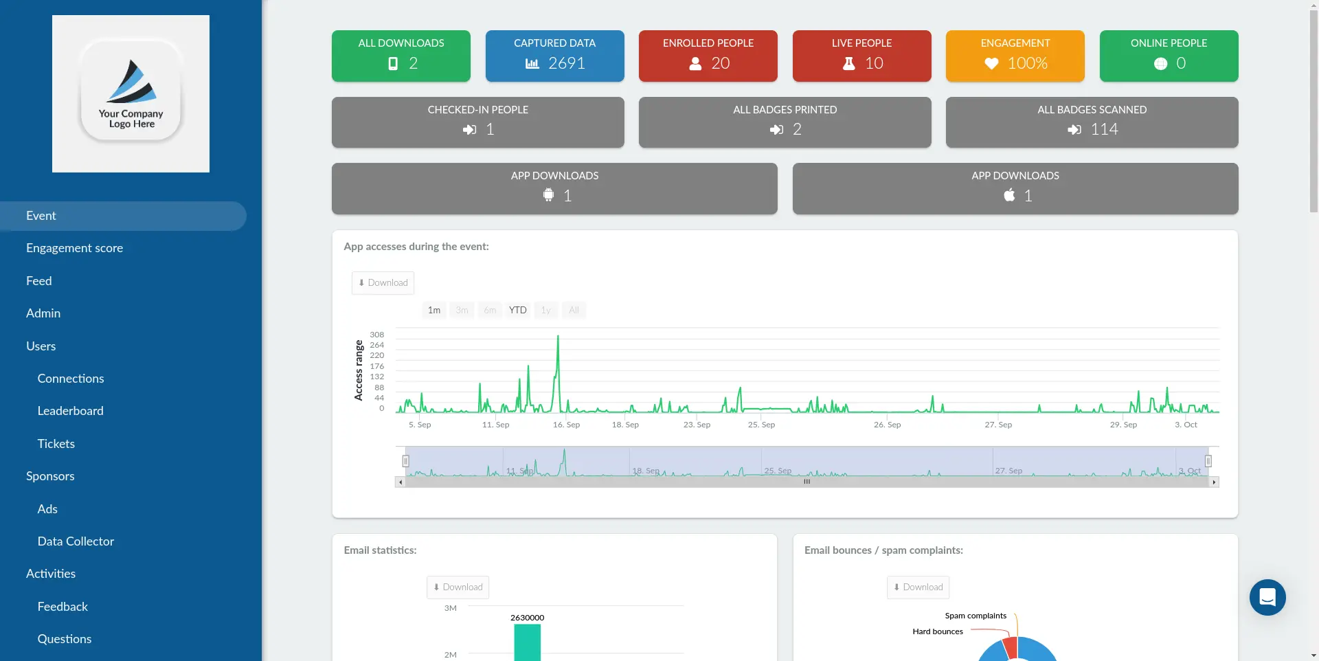 Analytics Menu