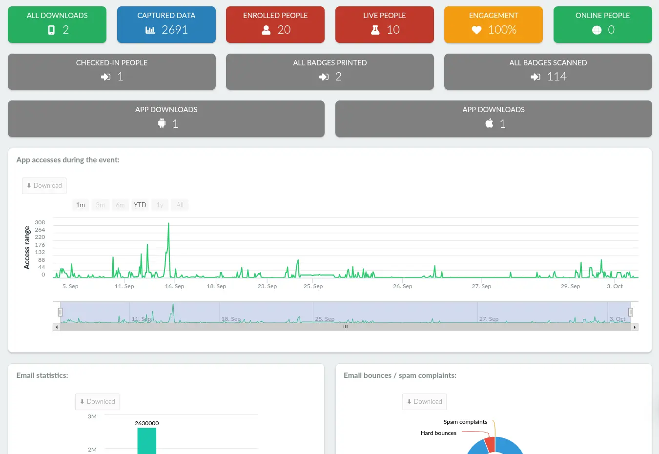 live dashboard image