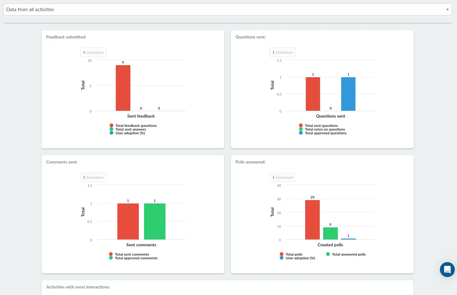 How to download charts from the Live dashboard