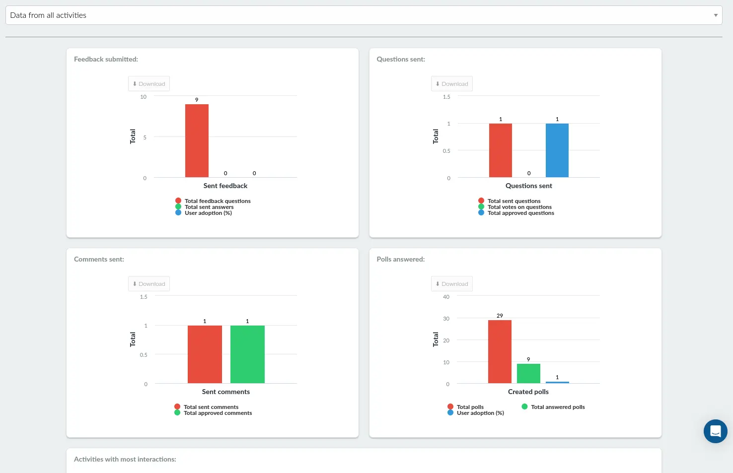 data collector overview