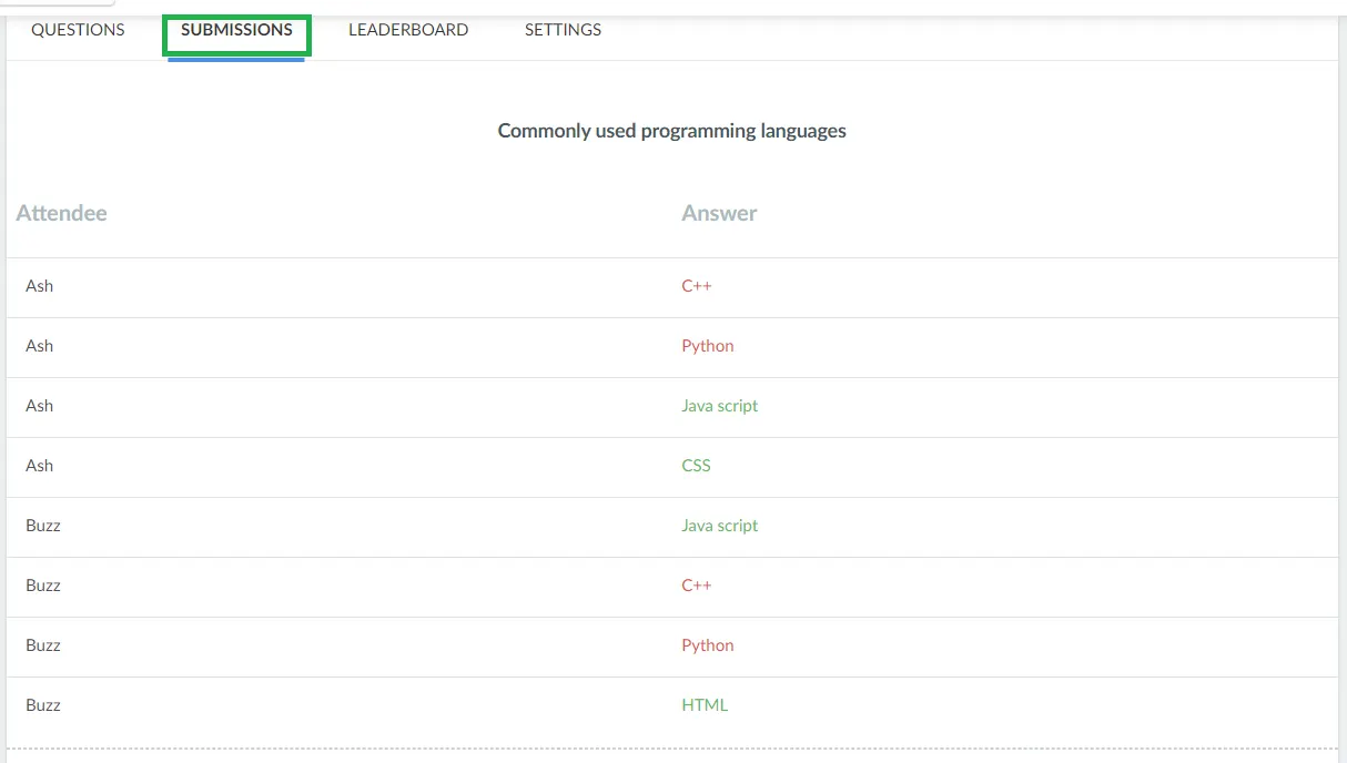 viewing submissions for multiple answers