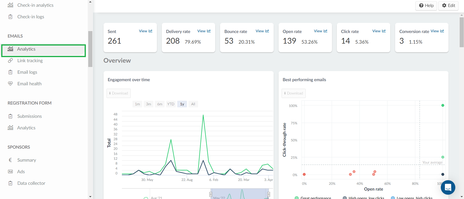 Email analytics page