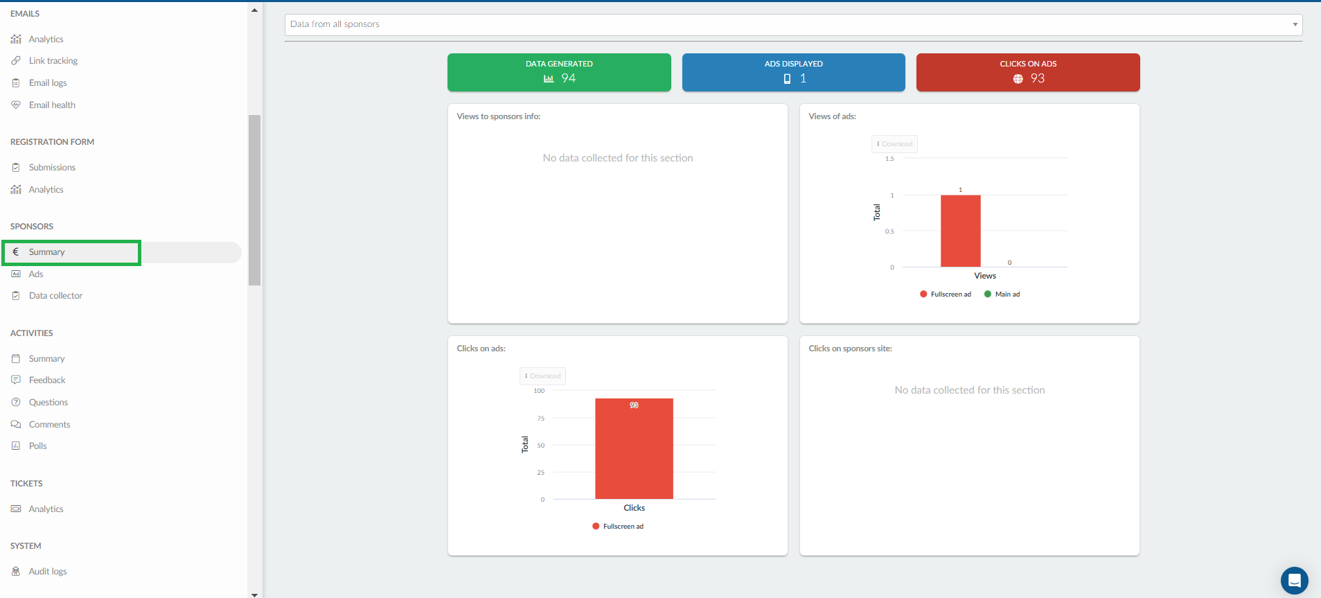 Image showing the summary page of Sponsors, it displays charts showing the number of views and numbers of Data generated, ads displayed and number of clicks per add