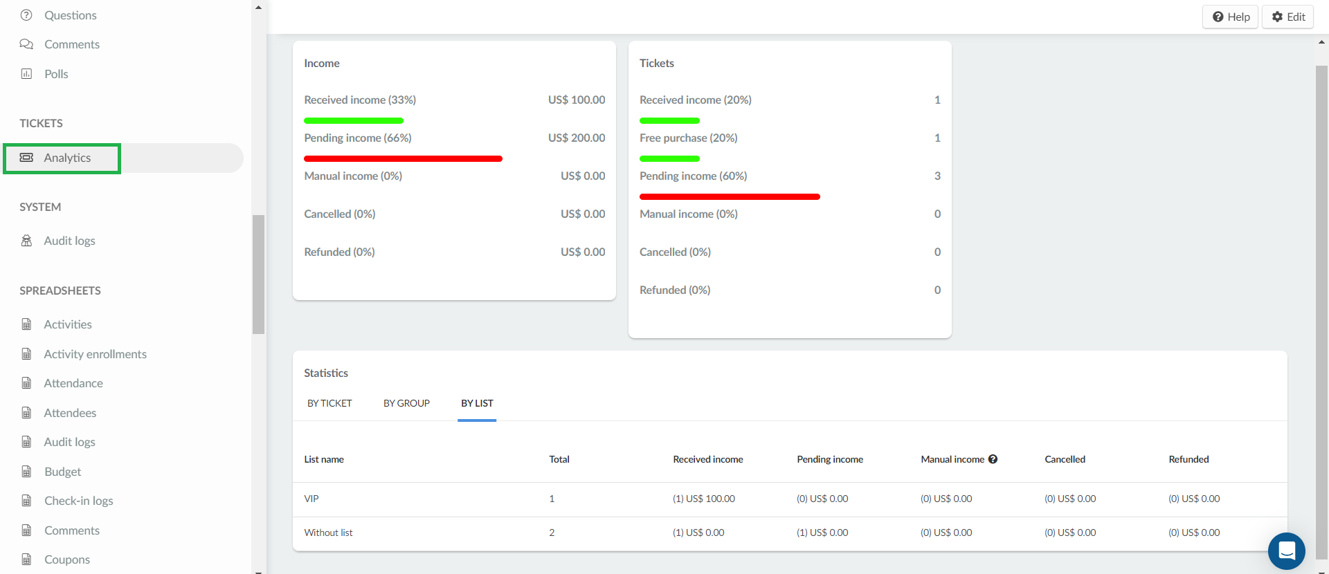 Image showing the ticket analytics page that shows a breakdown of the number of different income types and statistics per ticket, group or list.