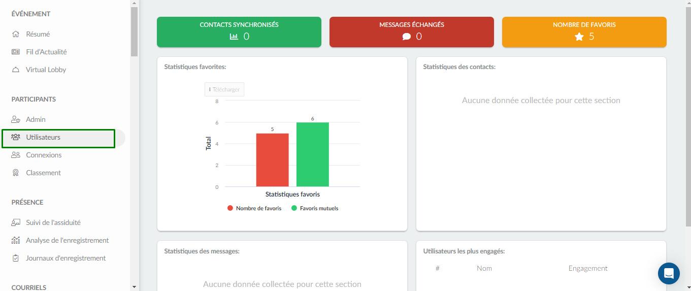 Section des  rapports sur tous les participants 