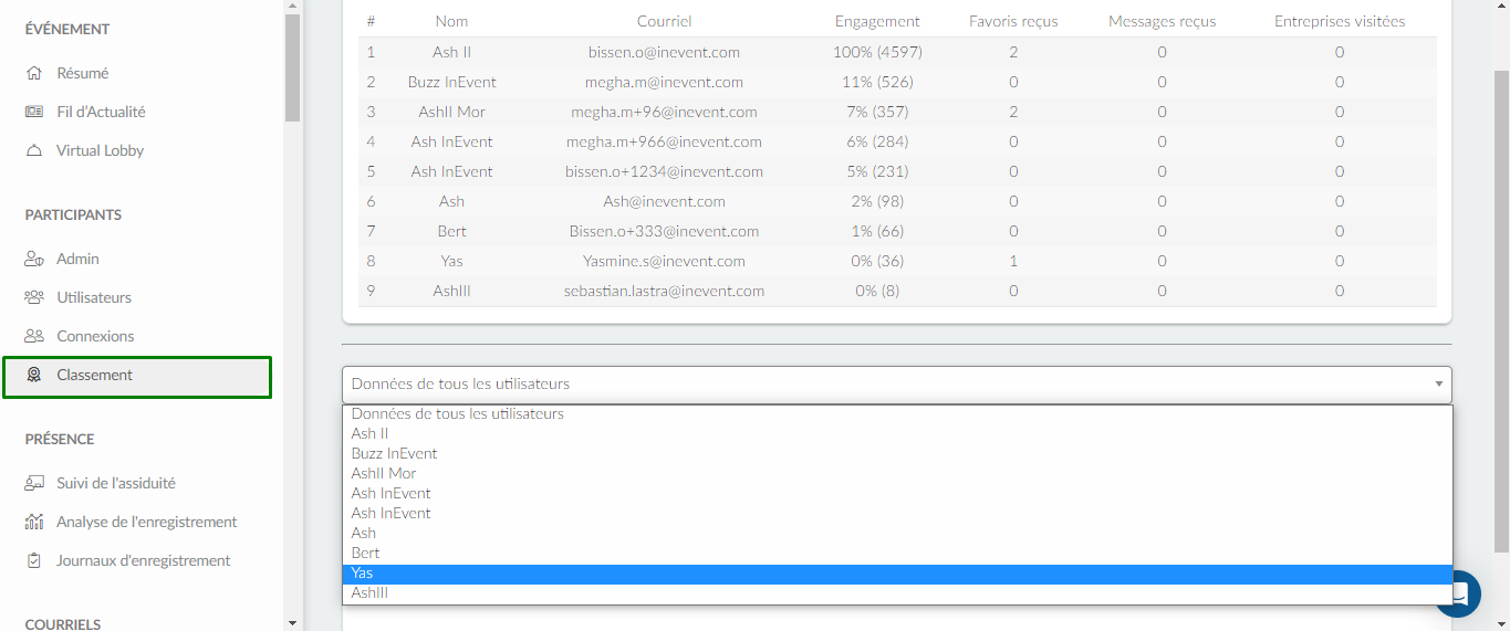 Capture d'écran montrant le  le classement de l'engagement de chaque participant