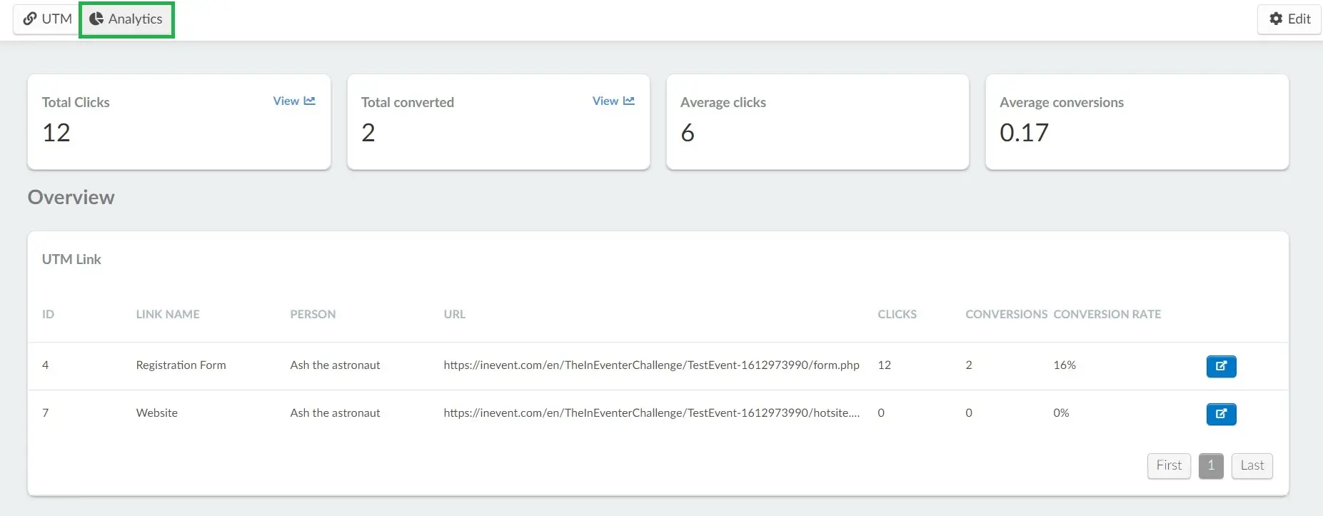 Analytics for UTM links