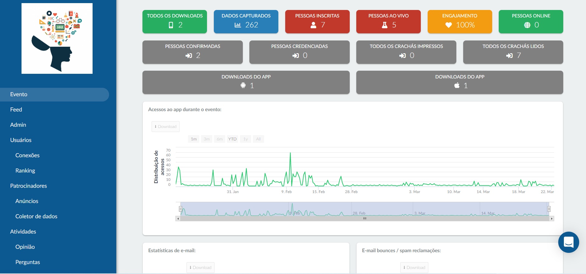 dashboard ao vivo