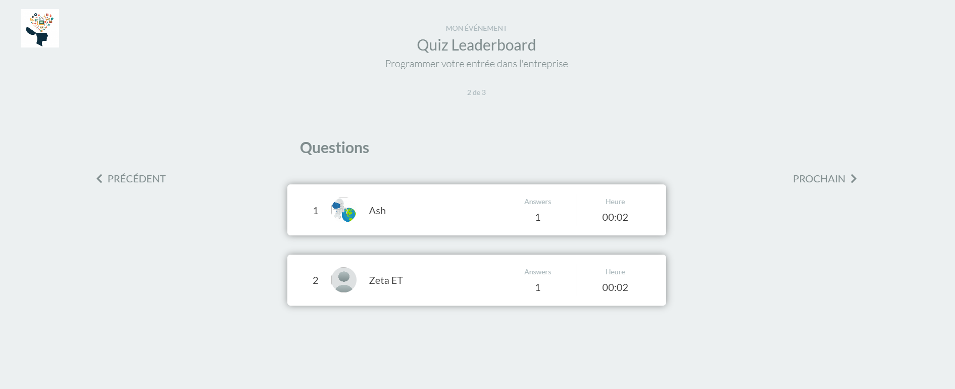 le classement du Quiz