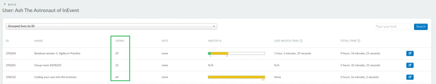  the number of times each user watched each session