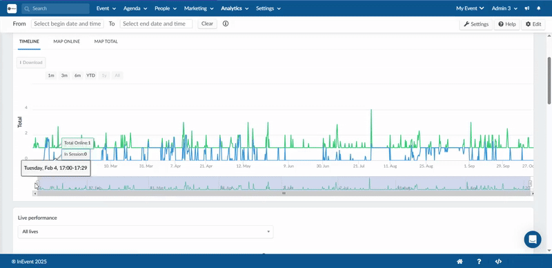 Gif showing how to use the time line fields and the time line chart to pull data for specific period of time.