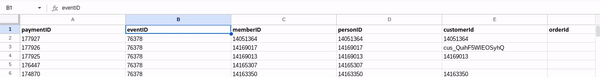 Ticket payment reports