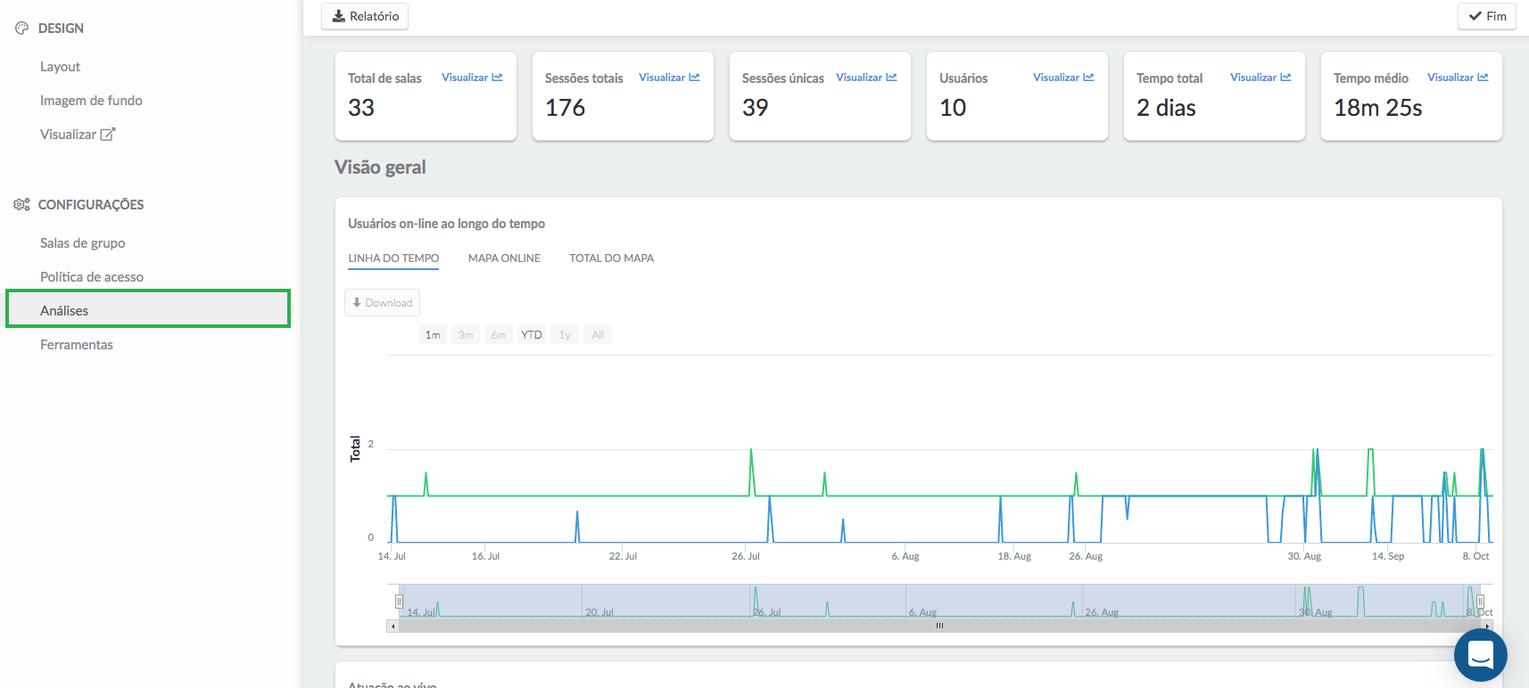 Virtual Lobby analytics