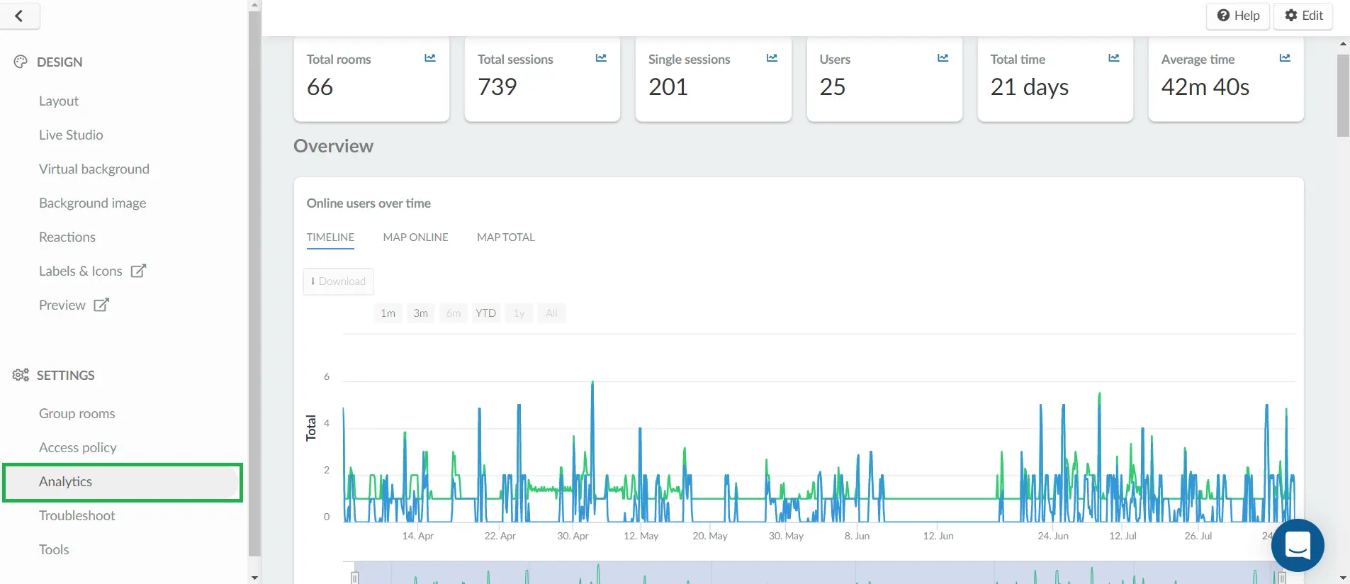 Virtual Lobby analytics