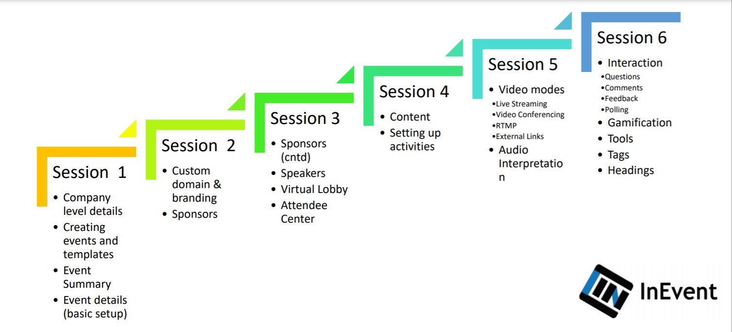 Training sessions part I