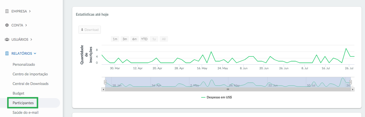 Attendee reports company level