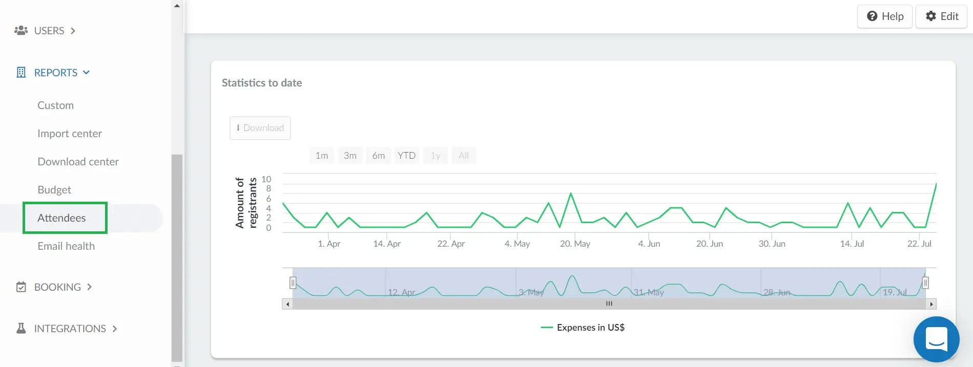 Attendee reports company level