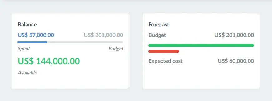 Overview of your budget
