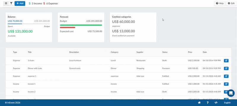 deleting budget item