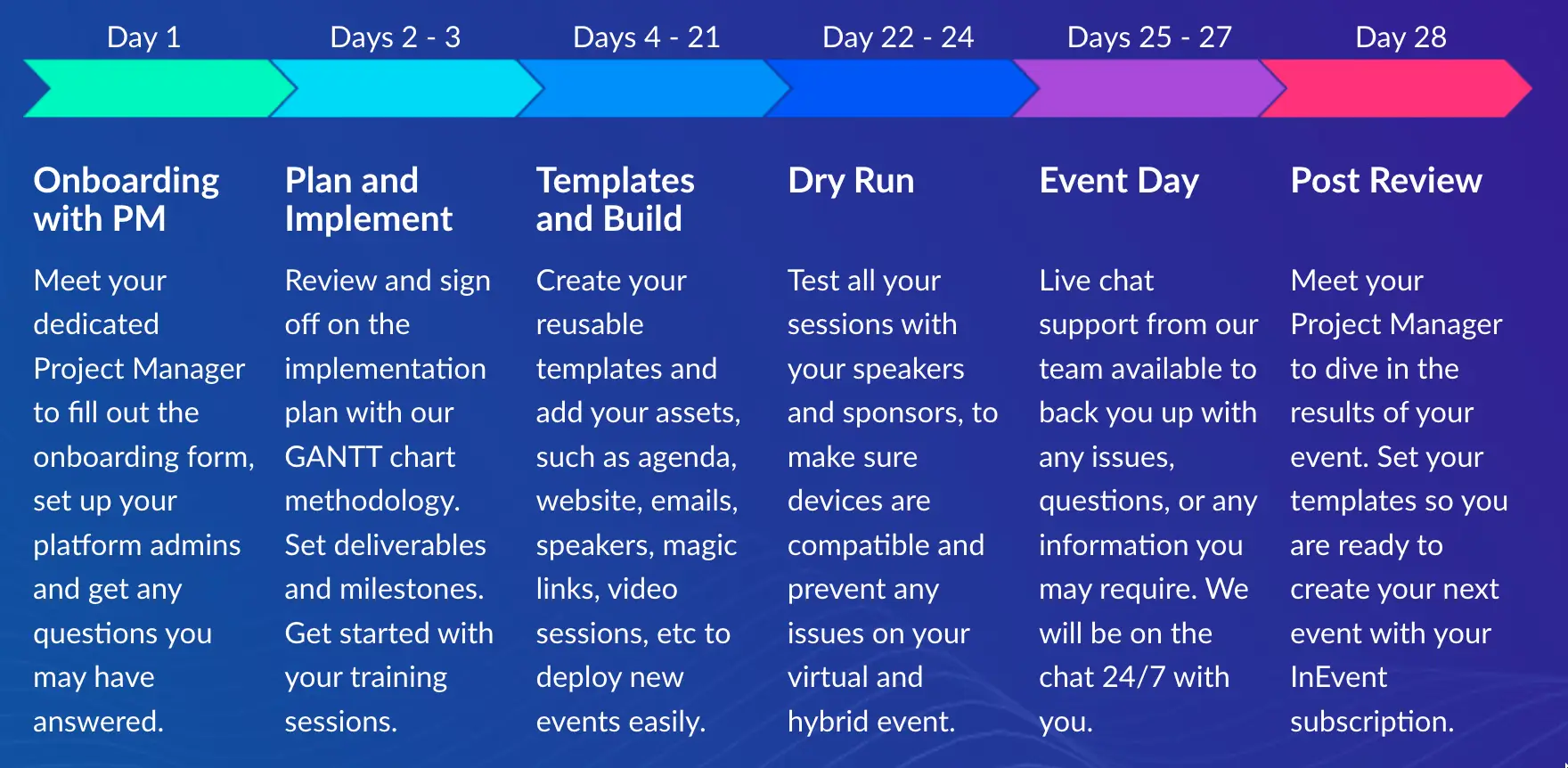 Implementation Plan