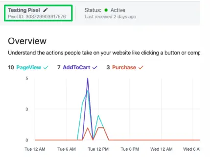 Location of Pixel ID with data