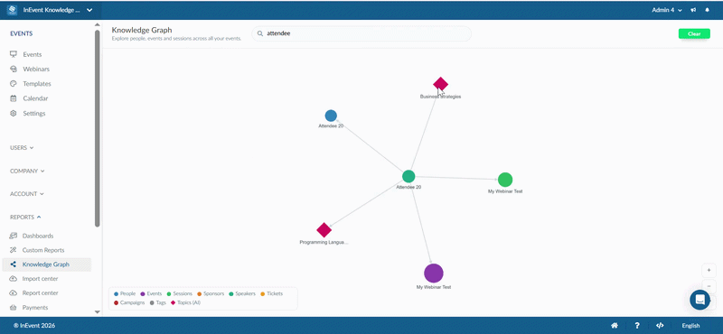 Topic connections