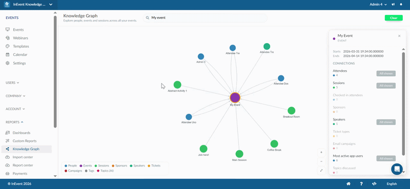 Session connections