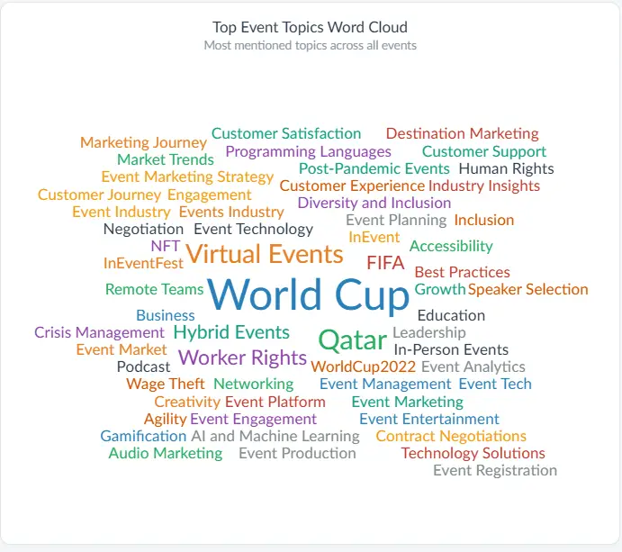 word cloud