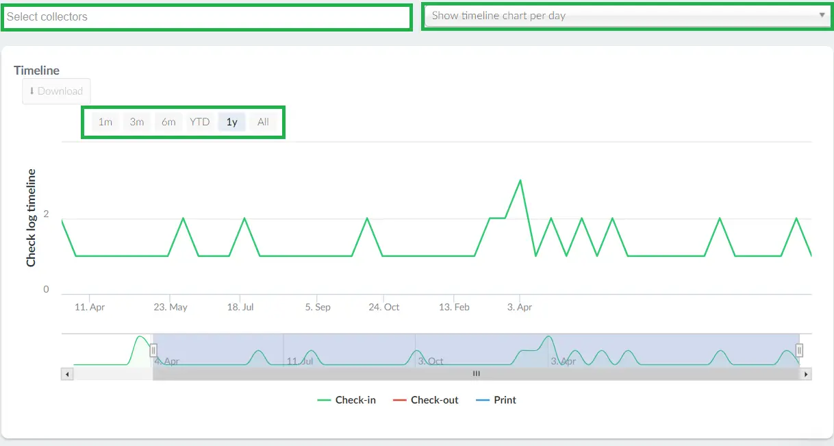 timeline previewing the dates/times of check-in/out