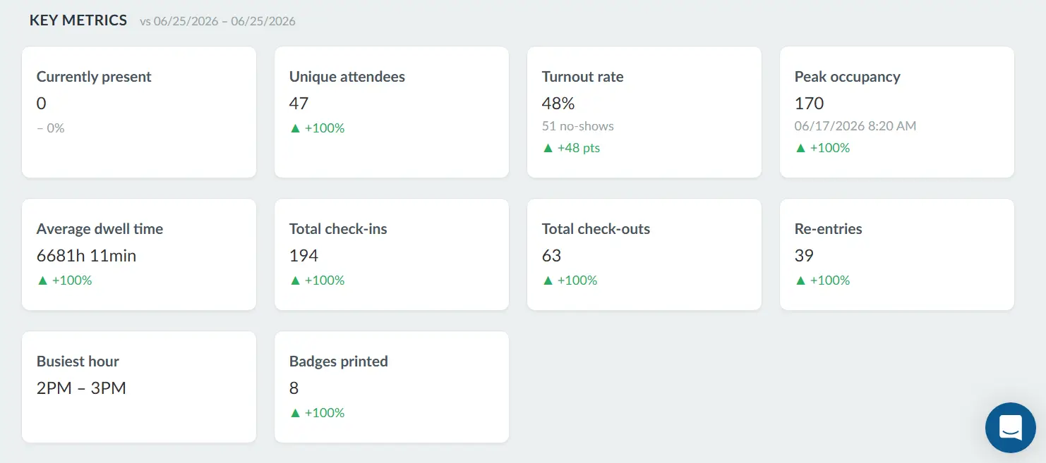 Key metrics