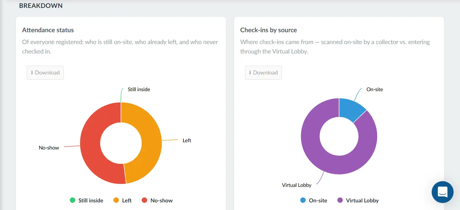 Overview Breakdown