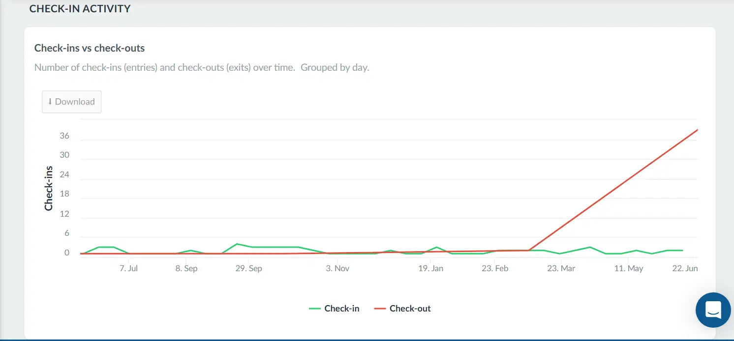 Check-in activity