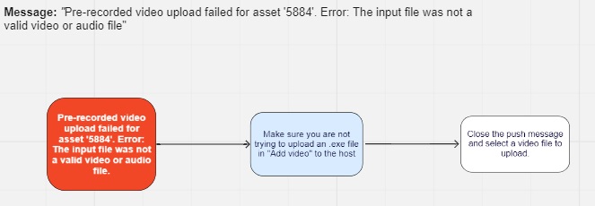 Error: The input file was not a valid video or audio file
