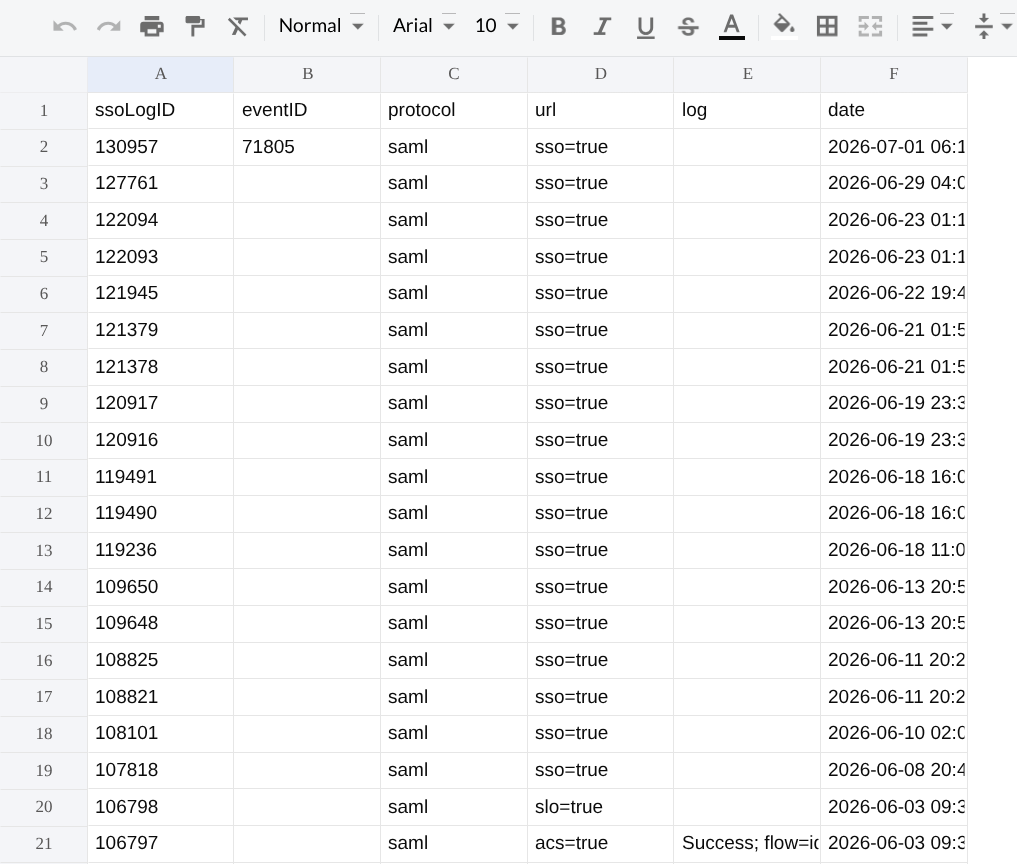 Screenshot showing the SSO login report